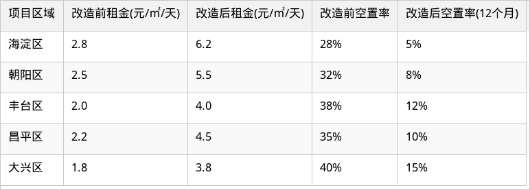 表格图片
