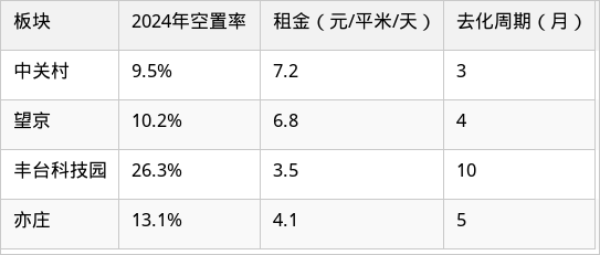 表格图片